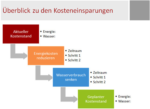 Bausteine Fur Projektprasentationen Teil 4 Drei Anregungen Um Das Thema Kosten Darzustellen