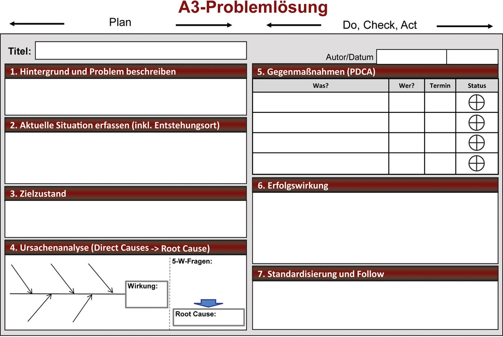 Probleme effizient lösen mit dem A3-Report