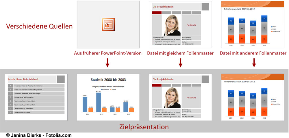 Layout Wildwuchs Vermeiden Powerpoint So Fuhren Sie Folien Aus Unterschiedlichen Quellen Zusammen