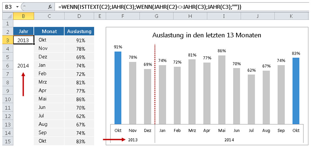 Zeitachse In Excel Jahre Und Quartale Klar Erkennbar Machen