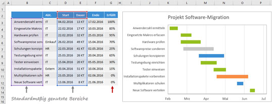 Spalte G soll zusätzlich im Diagramm angezeigt werden