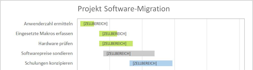 Aussagekraft Von Grafiken Erhohen Zusatzinformationen Dynamisch In Excel Diagramme Einbinden