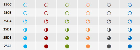 Bei den Symbolen aus <i>Lucida Sans Unicode</i>, <i>Arial Unicode MS</i> und <i>Segoe UI Symbol</i> keine Einschränkungen bei der Farbe, beim Schriftgrad und bei der Qualität der Darstellung