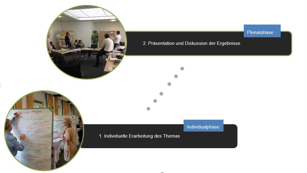 Abwechslungsreiche Und Nachhaltige Wissensvermittlung Speedresearch Mit Dem Selbstlern Ansatz Neues Wissen Verankern