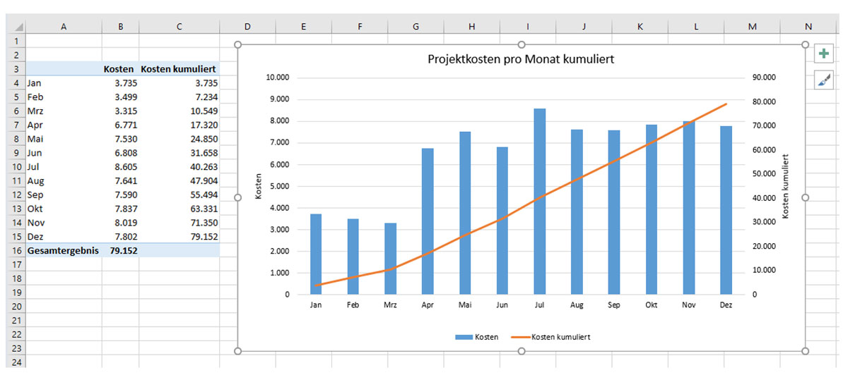 Excel Spezialtechniken Fur Pivot Tabellen