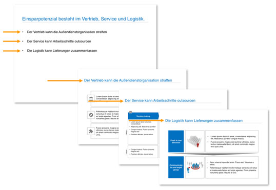 Bild 1: Kernbotschaften stehen im Titel, Bullet-Point-Aufzählungen werden aufgelöst und ansprechend visualisiert.