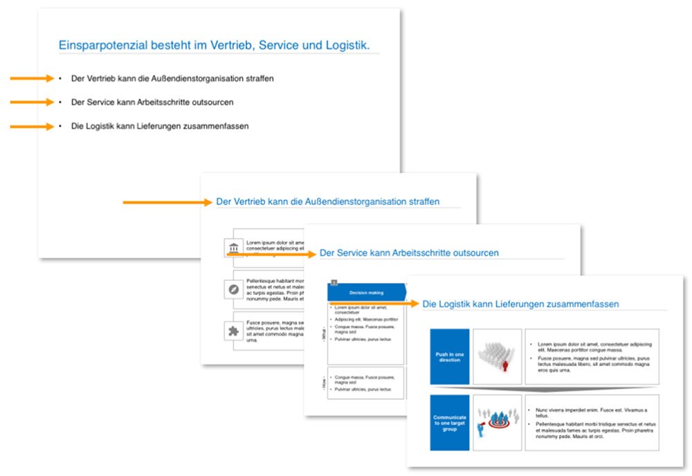 Effiziente Vorbereitung Wirkungsvoller Vortrag Schluss Mit Dem Powerpoint Dilemma