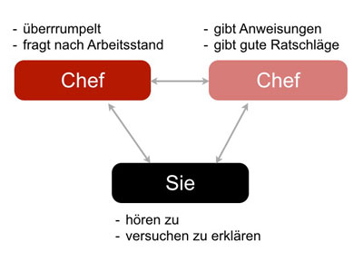 Chef klärt Arbeitsstand