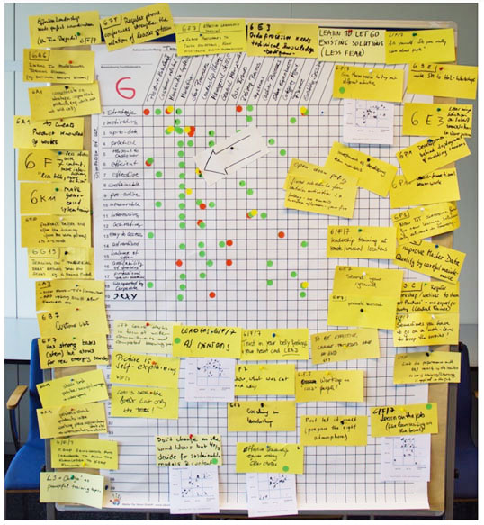 Bild 1: Struktur und Transparenz beim Ideenfindungsprozess schaffen – hier mithilfe eines Innovationdiggingposters DIN A0