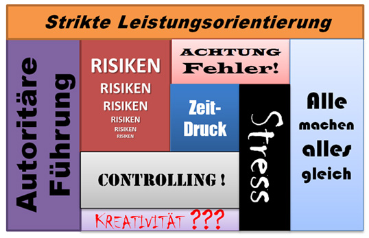 Anforderungen im Projektmanagement