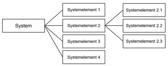 Bild 1a: schematischer Strukturbaum