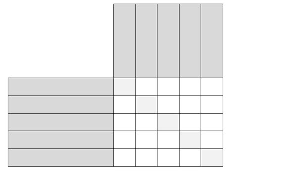 Bild 1: Vorbereitete Matrix für den Paarweisen Vergleich