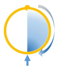 Bild 2: Der Kreis steht für die Dauer des Treffens. 180°  entsprechen der Hälfte der verfügbaren Zeit