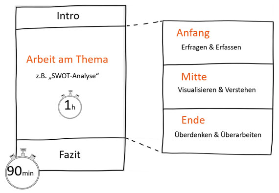 Bild 1: Thinkers Trio Universelle Agenda