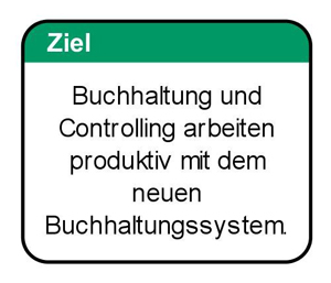 Bild 1: Zielformulierung in Form des erreichten, wünschenswerten Zustands