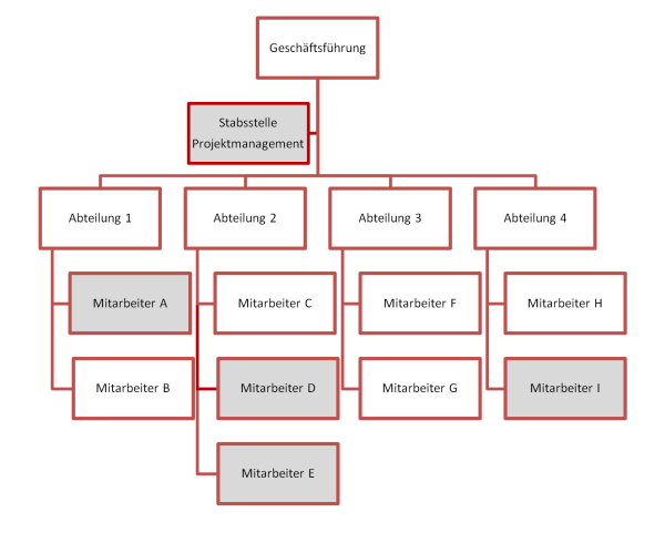 download nietzsche schriften und