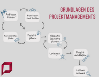 Projektmanagement-Grundlagen