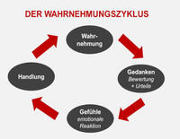 Mit dem "Prinzip Wirkung" das Mindset stärken und Kraft schöpfen