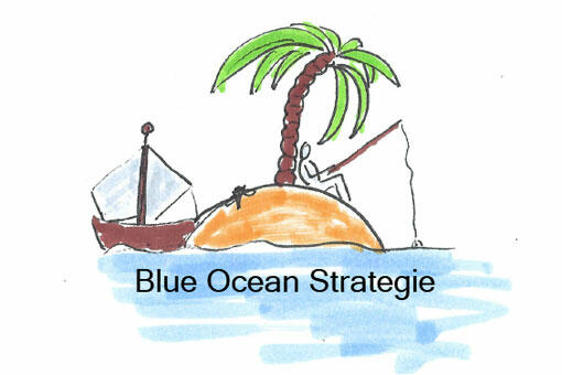Blue Ocean Strategie