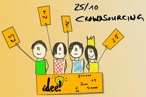 25/10 Crowd Sourcing (Liberating Structures)