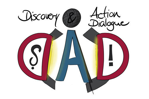 Methode Discovery & Action Dialogue