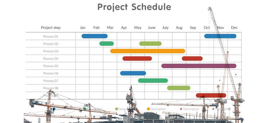 Projektmanager brauchen keine Branchenkenntnis!
