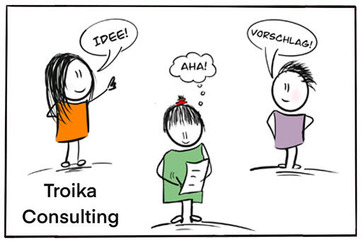 Troika Consulting (Liberating Structures)