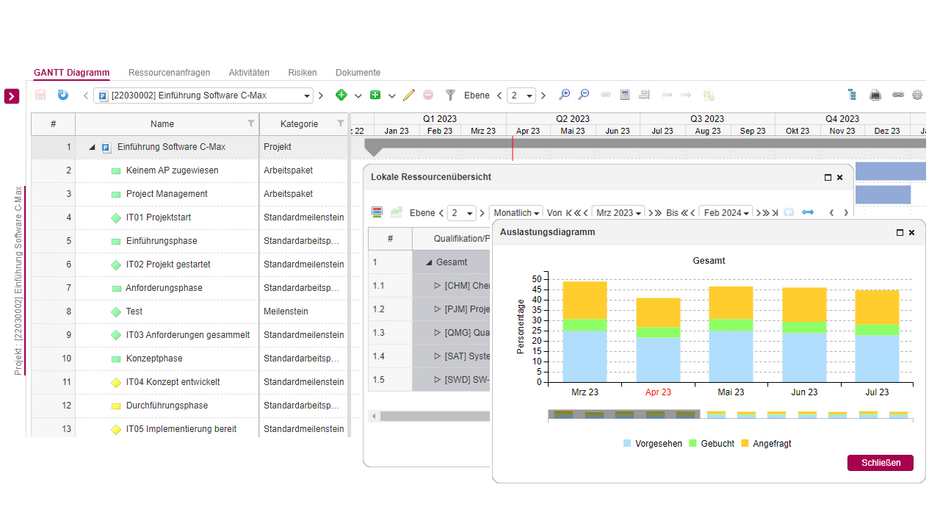 Projekte GANTT Diagramm