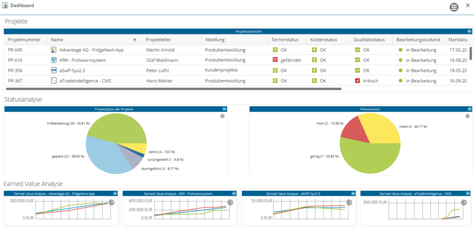 Dashboard in in-STEP BLUE mit Projektübersicht und Status