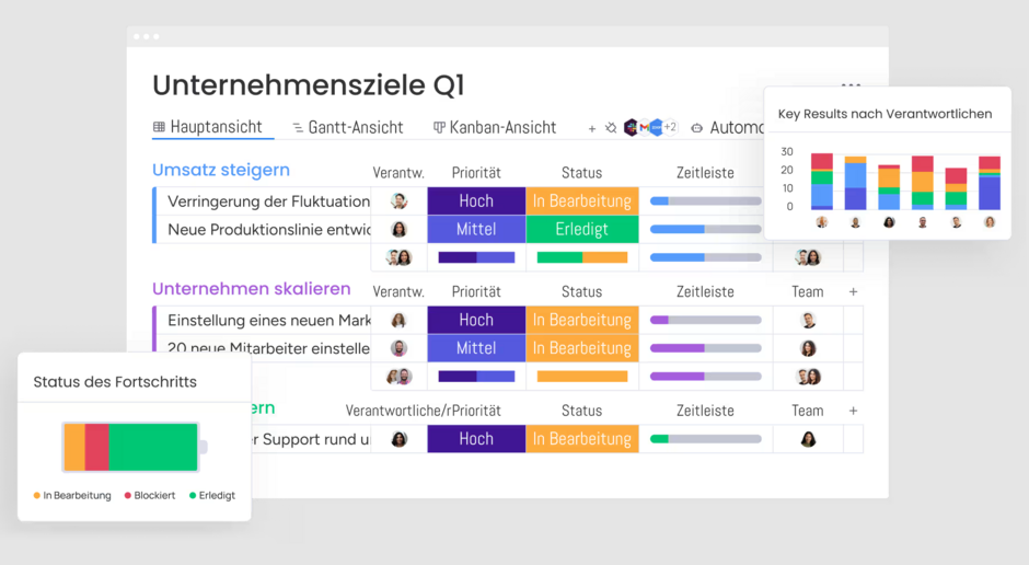Projektmanagement-Dashboard mit Zielen, Statusanzeigen und Zeitachsen in monday.com