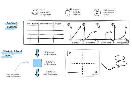 Systems Thinking Approach to Implementing Kanban - STATIK