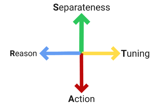 Generative Relationships STAR (Liberating Structures)