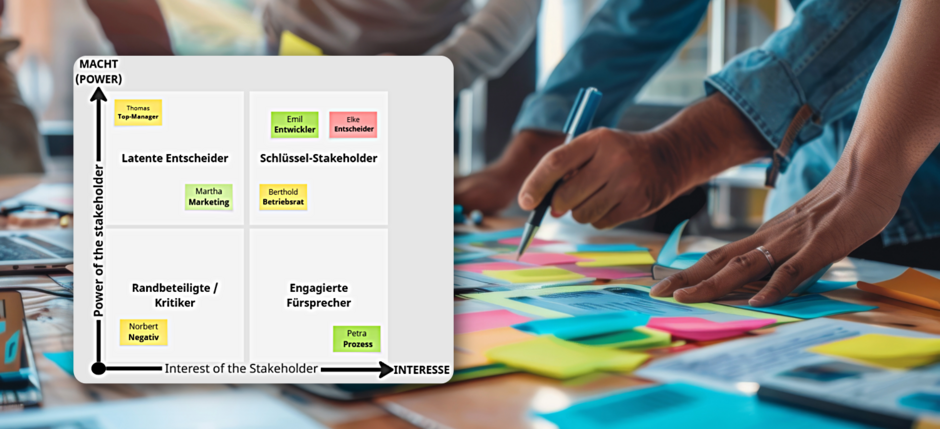 In 6 Schritten zum erfolgreichen Stakeholder-Management in KI-Projekten