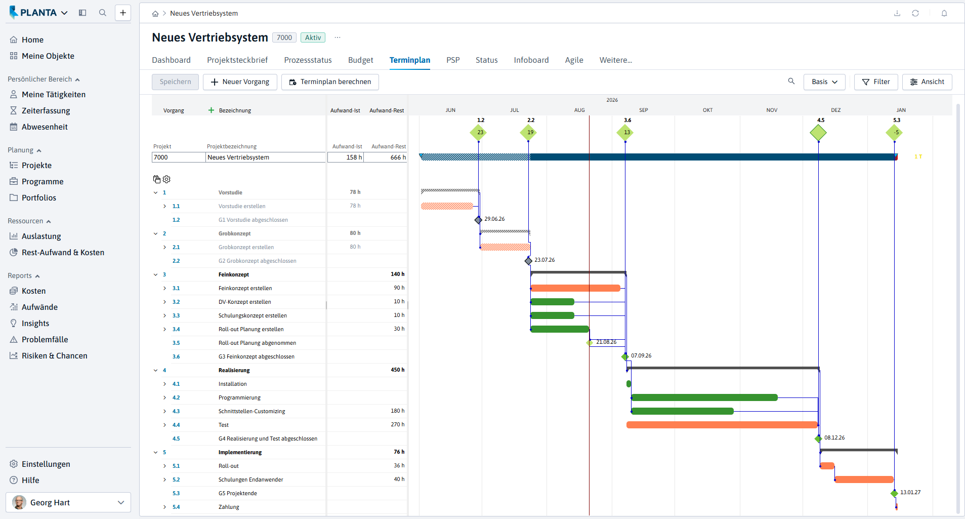 Darstellung Gantt-Chart in PLANTA Project