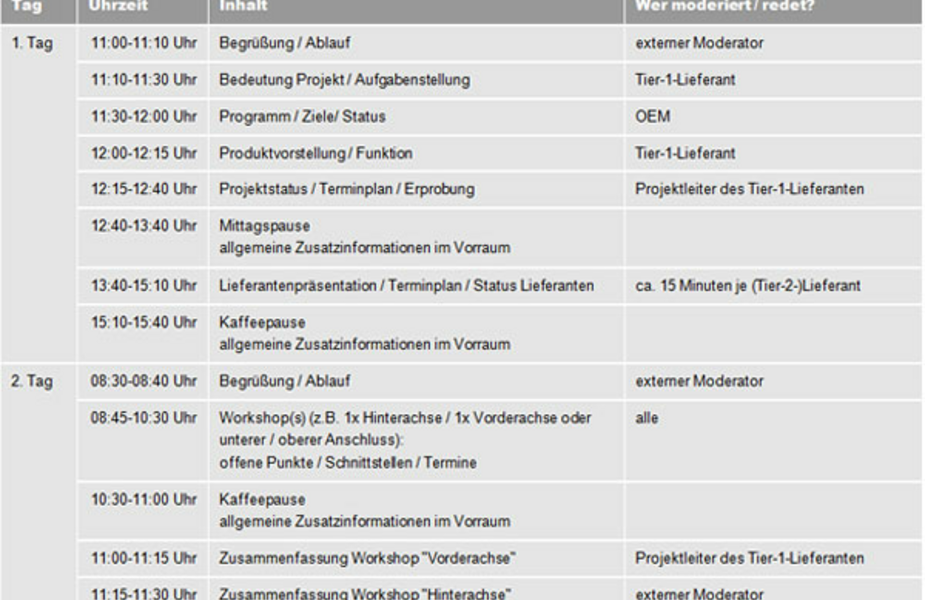 Beispielagenda
