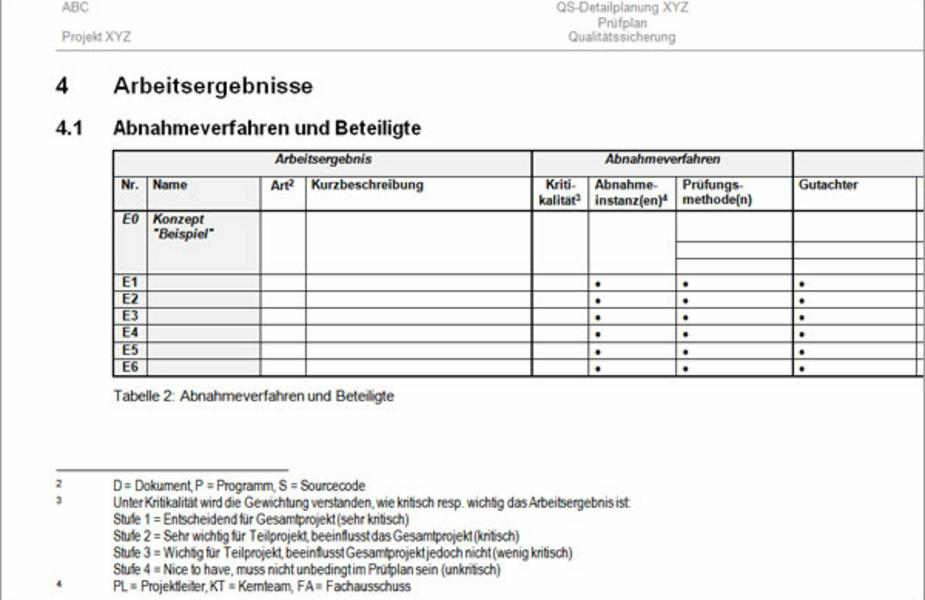 Vorlage Prüfplan