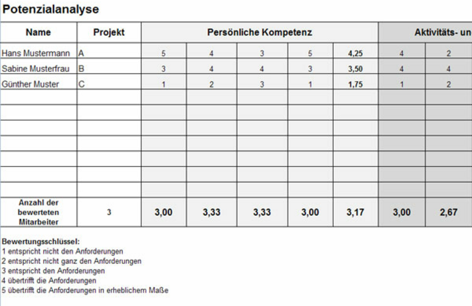 Kompetenzcheck-Tabelle
