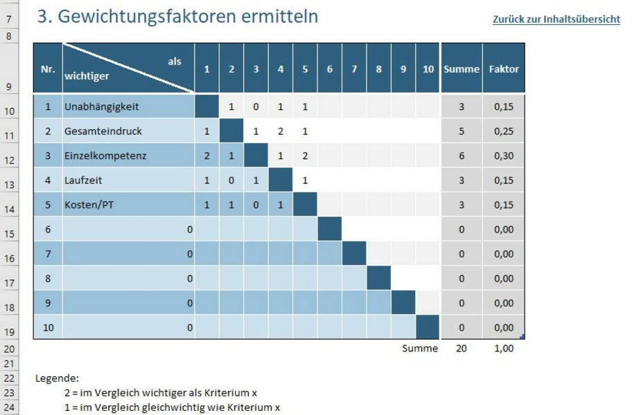 Tool Nutzwertanalyse - Gewichtung