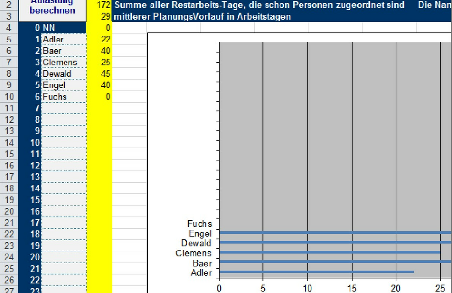 multiprojektmanagement excel vorlage bild 2