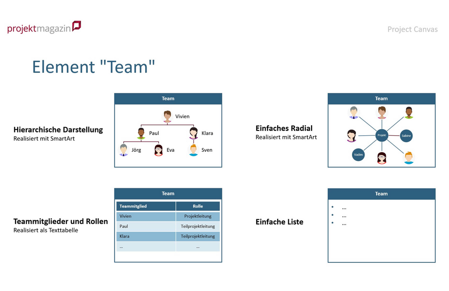 Project Canvas - Element "Team"