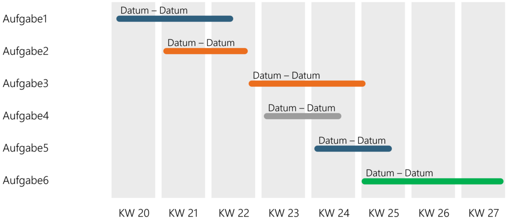 Gantt Diagramm Erklarung Beispiele Erstellung