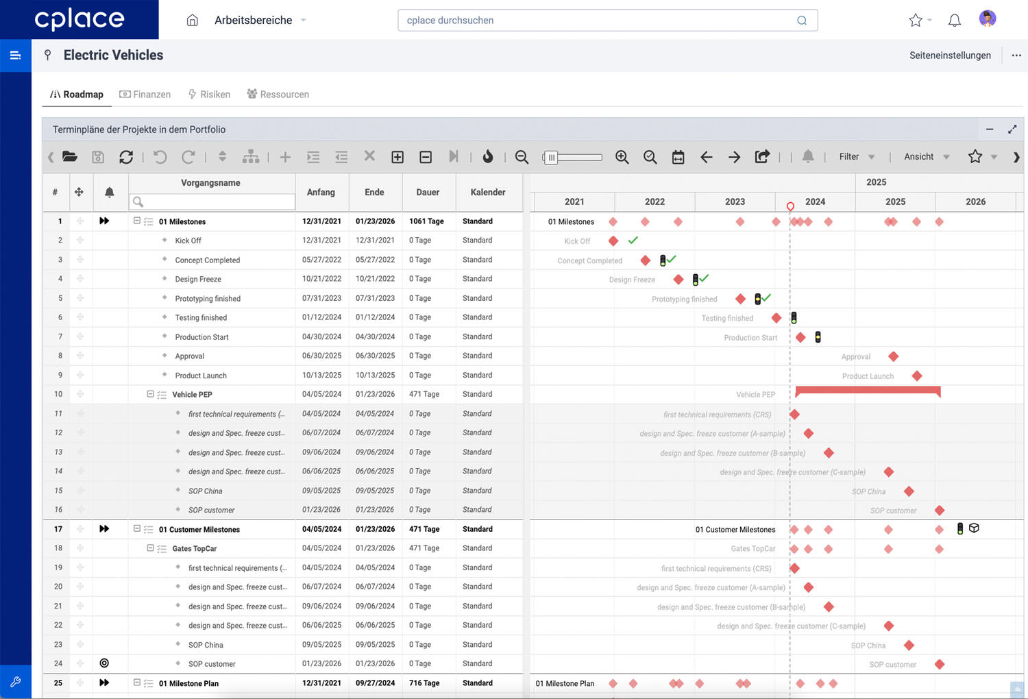 Vergleich cplace · Deltek – Powering Project Success · factro · EcoSys ...