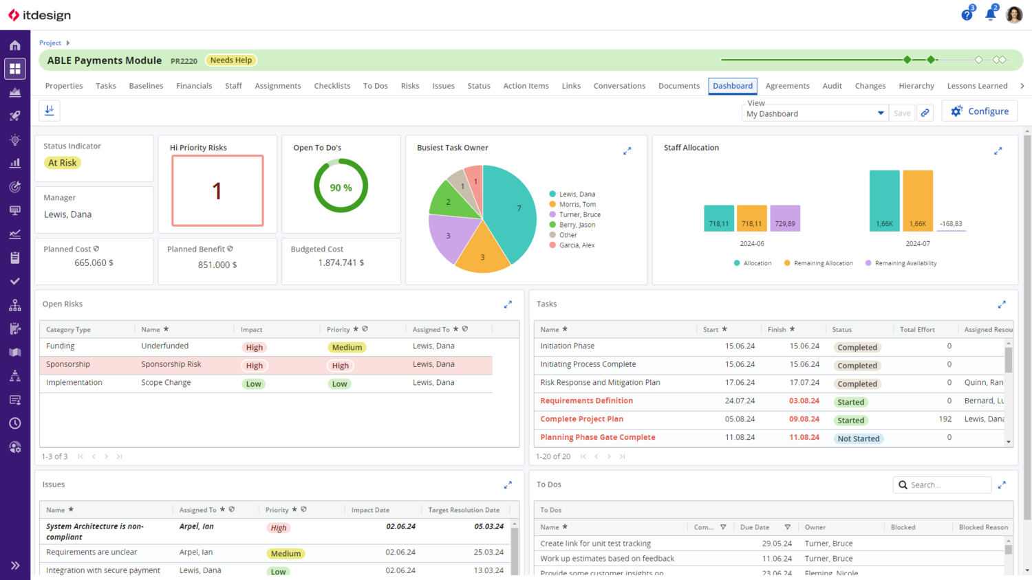 Planisware Software Interface Vergleich Can Do · Planisware Enterprise · Clarity PPM (CA PPM)