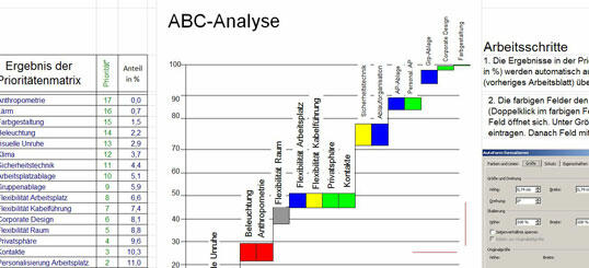 Vorlage: Prioritätenmatrix ABC-Analyse