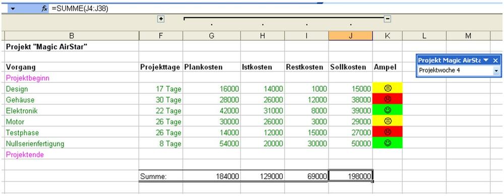 Projektplan Excel Vorlage Mit Beispiel