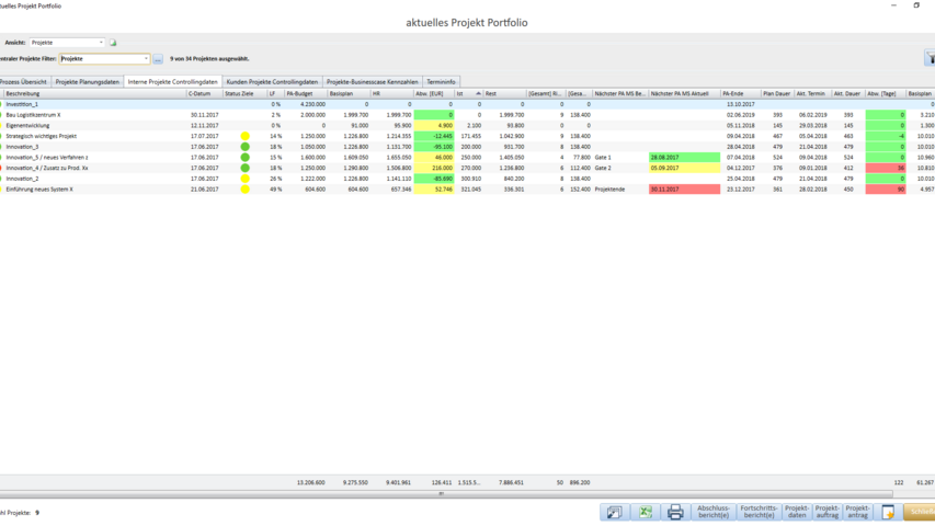Konfigurierbare Portfolioauswertungen mit integrierten Berichten