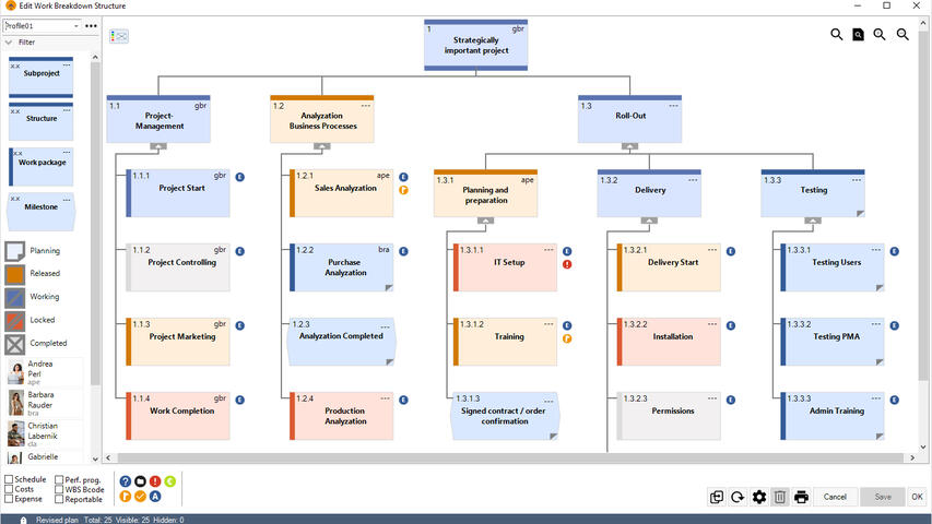 Grafischer Projektstrukturplan mit umfassenden Eingabe- / Auswertemöglichkeiten - verbunden mit Gantt-Chart