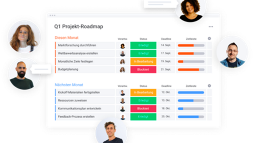 Projekt Roadmap in monday.com