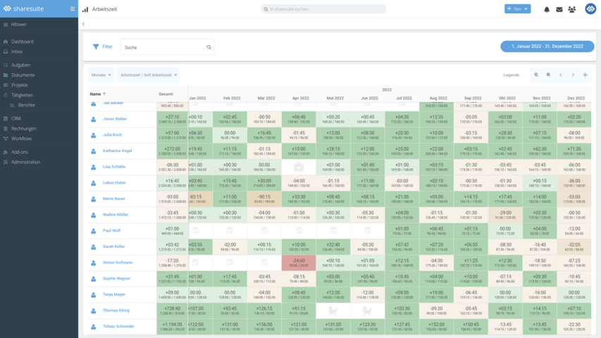 Jahresauswertung Arbeitszeit