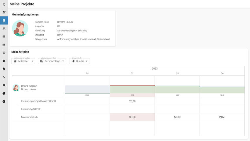 Individueller Übersichtsbereich Meine Projekte für Teammitglieder